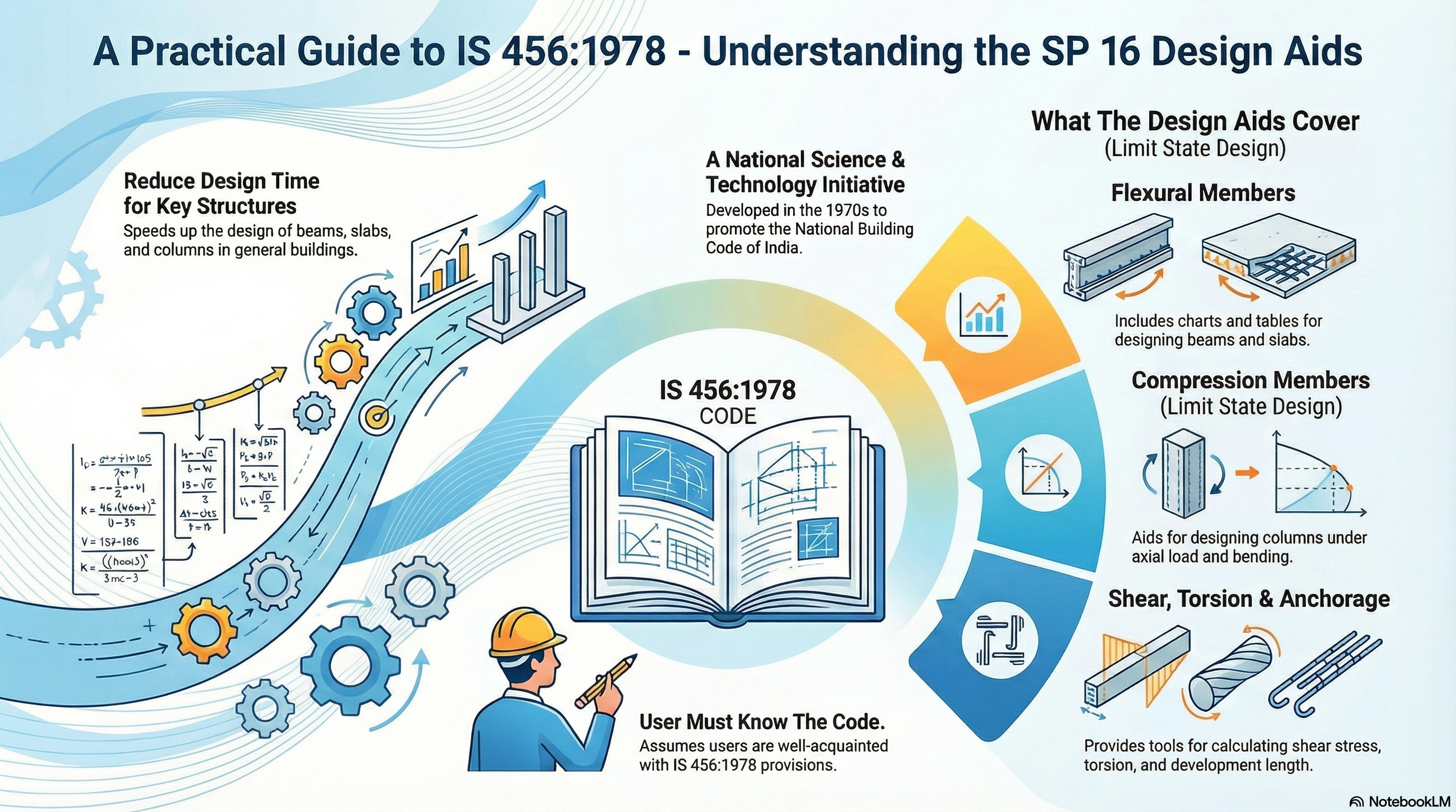 SP 16